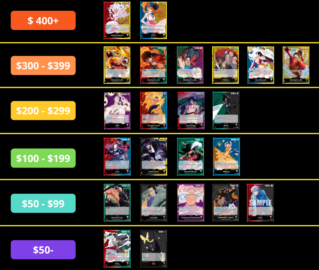 One Piece Card Game deck budget tier list