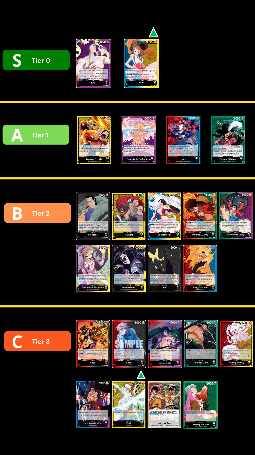 One Piece Card Game tier list snapshot